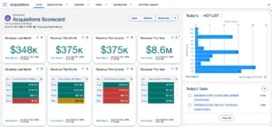 Left Main REI Acquisitions Scorecard dashboard with revenue by month, quarter and year, revenue by rep, and the daily hot list